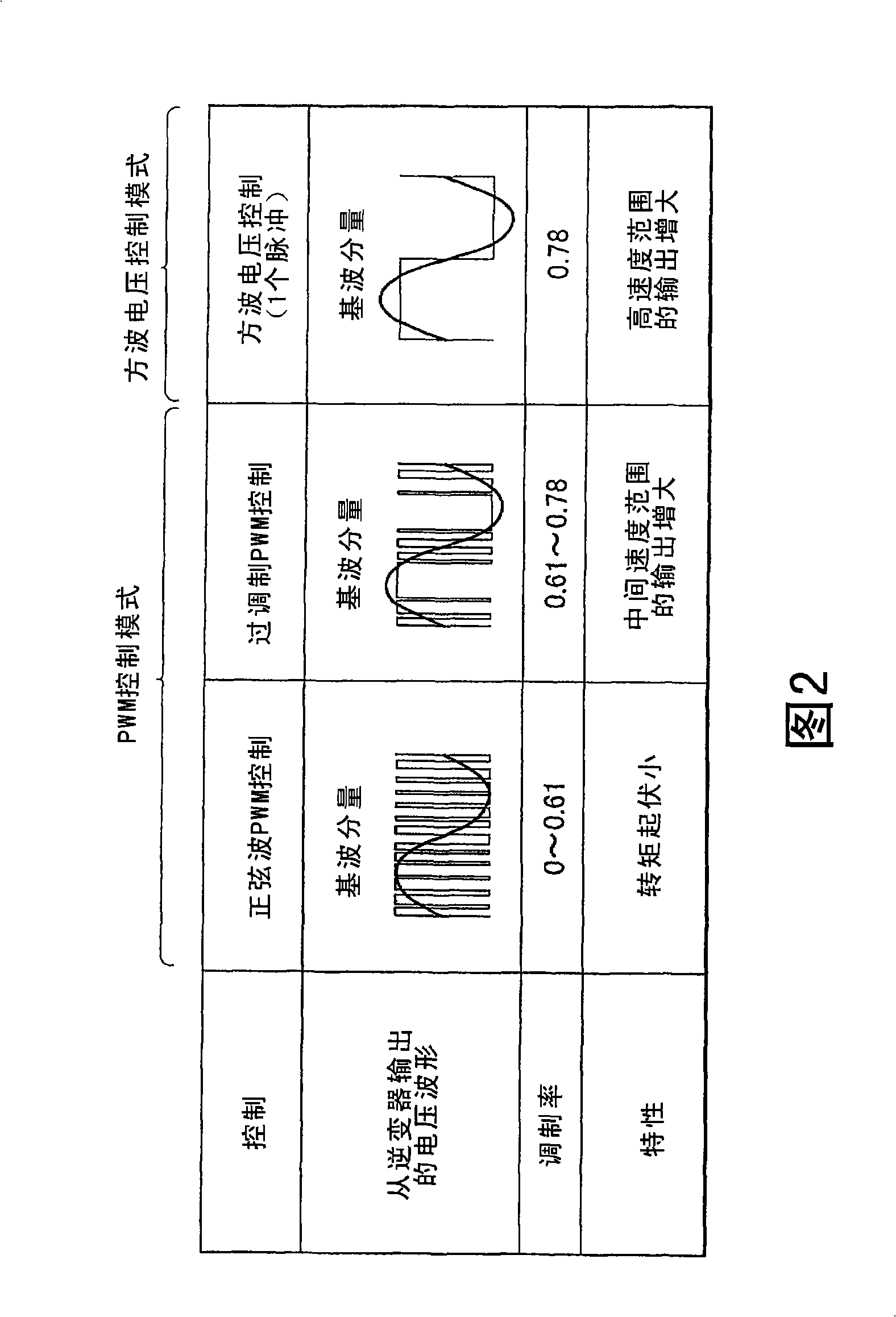 Control apparatus and method for motor drive system