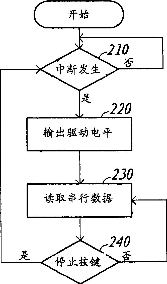 Pushbutton device and operation method