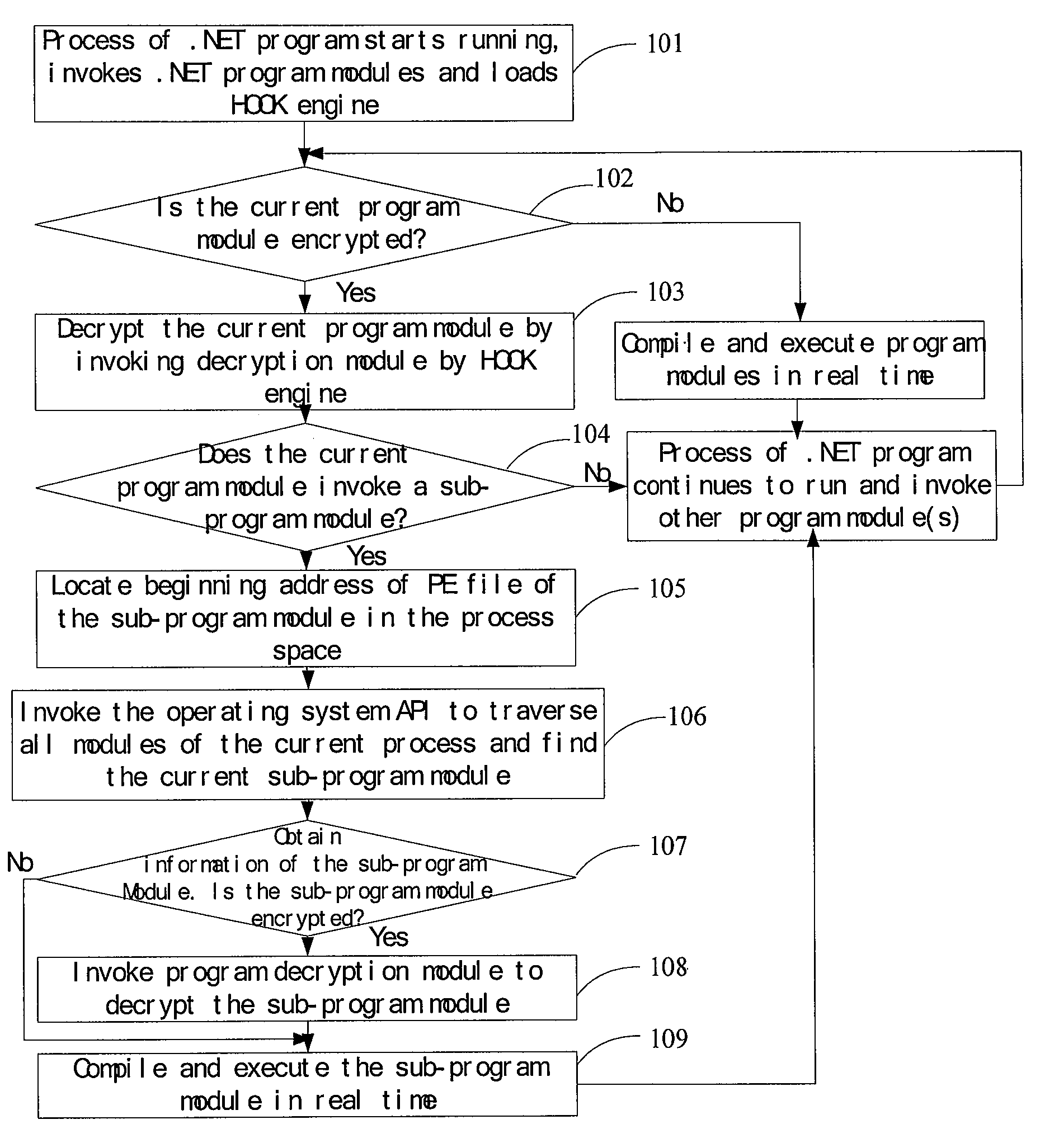 Execution method of .NET program after encryption