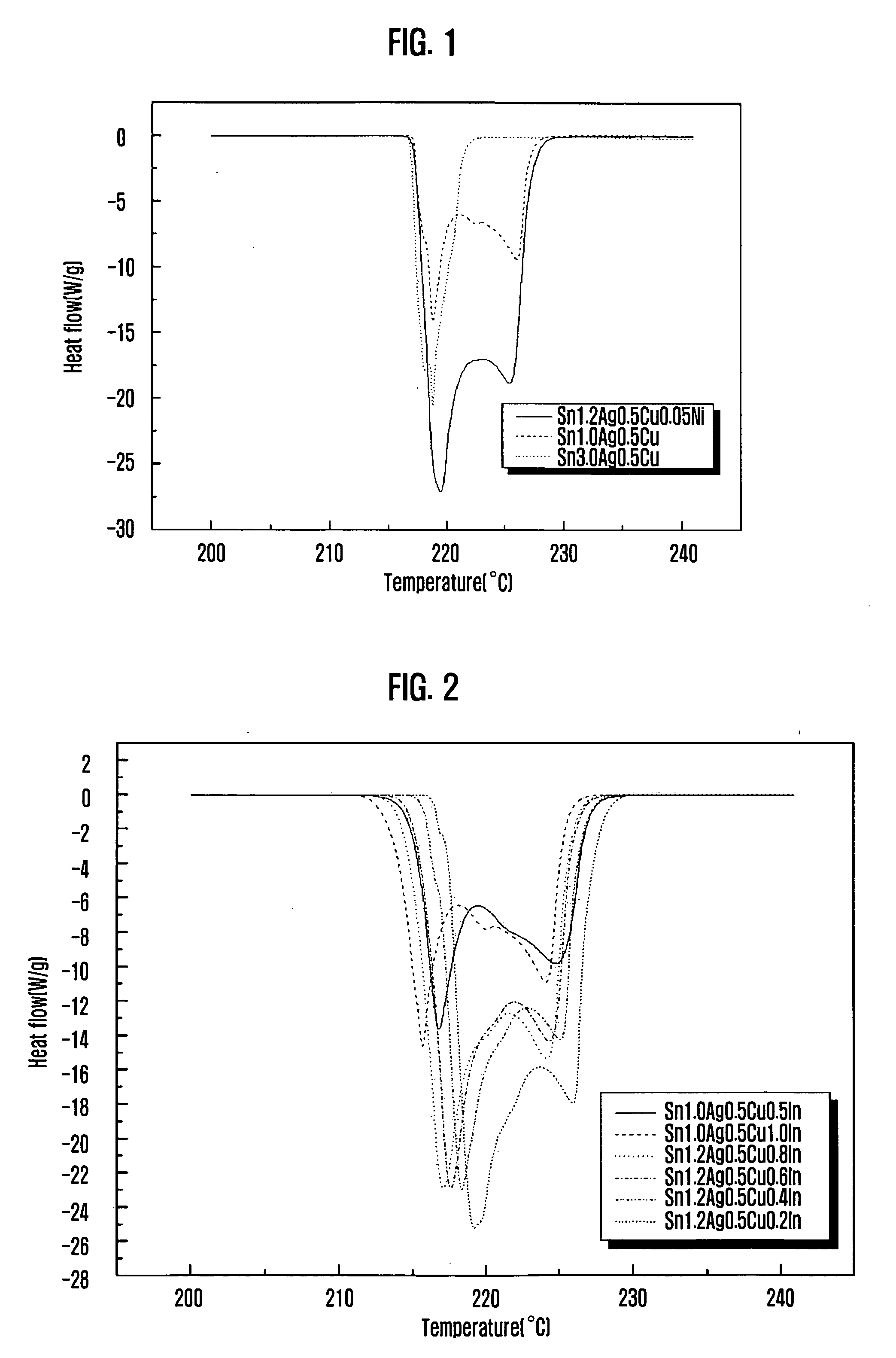 Quaternary Pb-free solder composition incorporating Sn-Ag-Cu-In