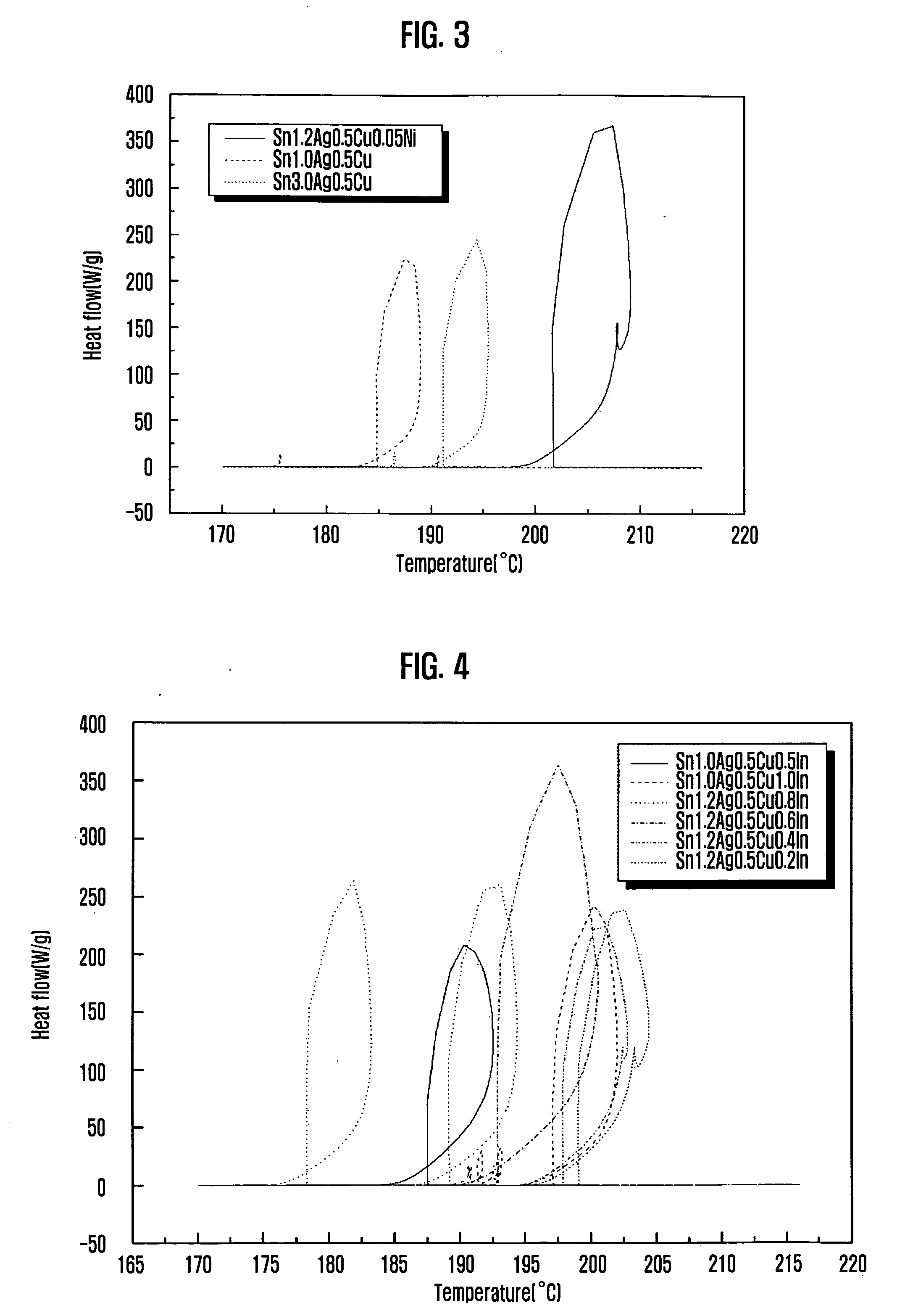 Quaternary Pb-free solder composition incorporating Sn-Ag-Cu-In