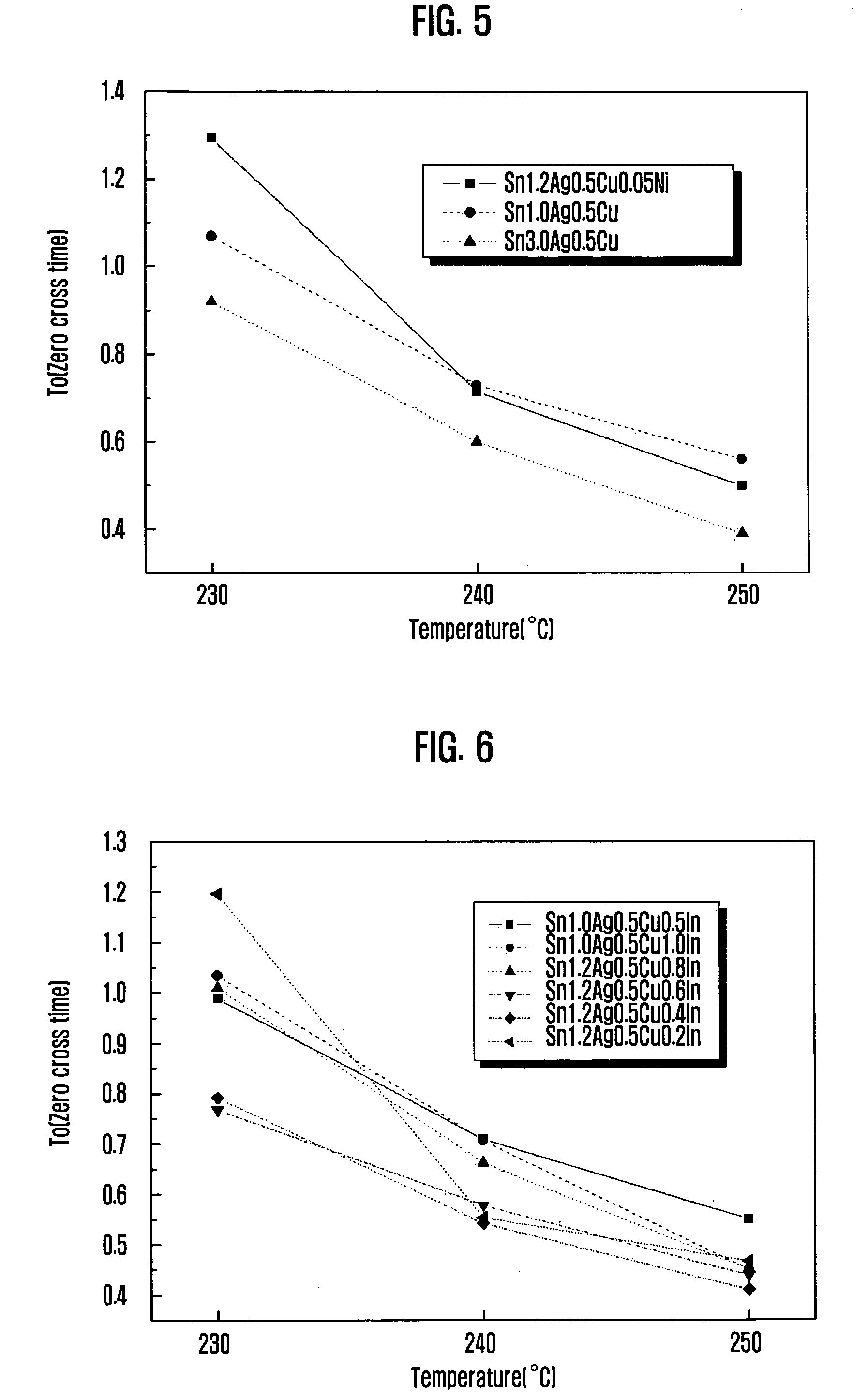 Quaternary Pb-free solder composition incorporating Sn-Ag-Cu-In