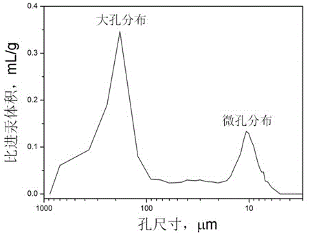 Preparation method of porous biomedical metal, ceramic or metal/ceramic composite material