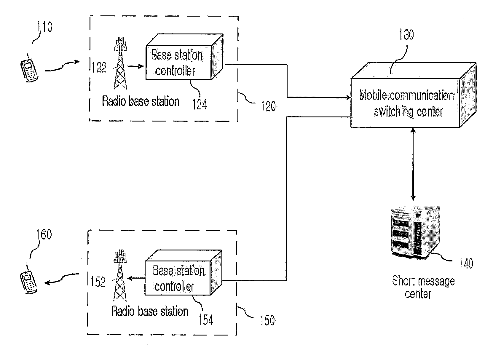 Mobile Terminal for Chatting by Using Sms and Method Thereof