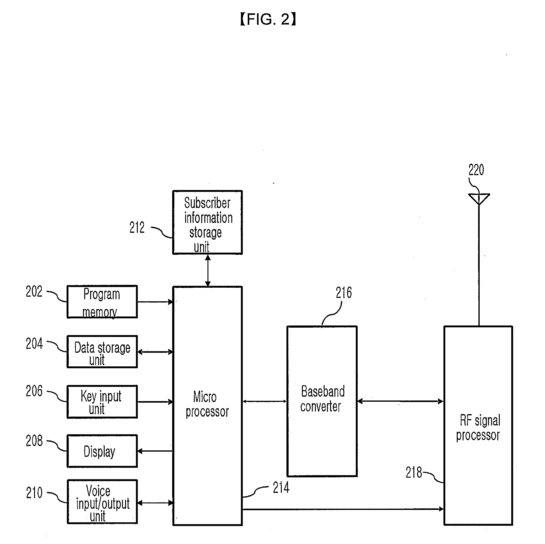 Mobile Terminal for Chatting by Using Sms and Method Thereof