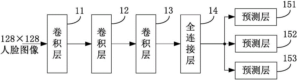 Human face value evaluation method, device and terminal device