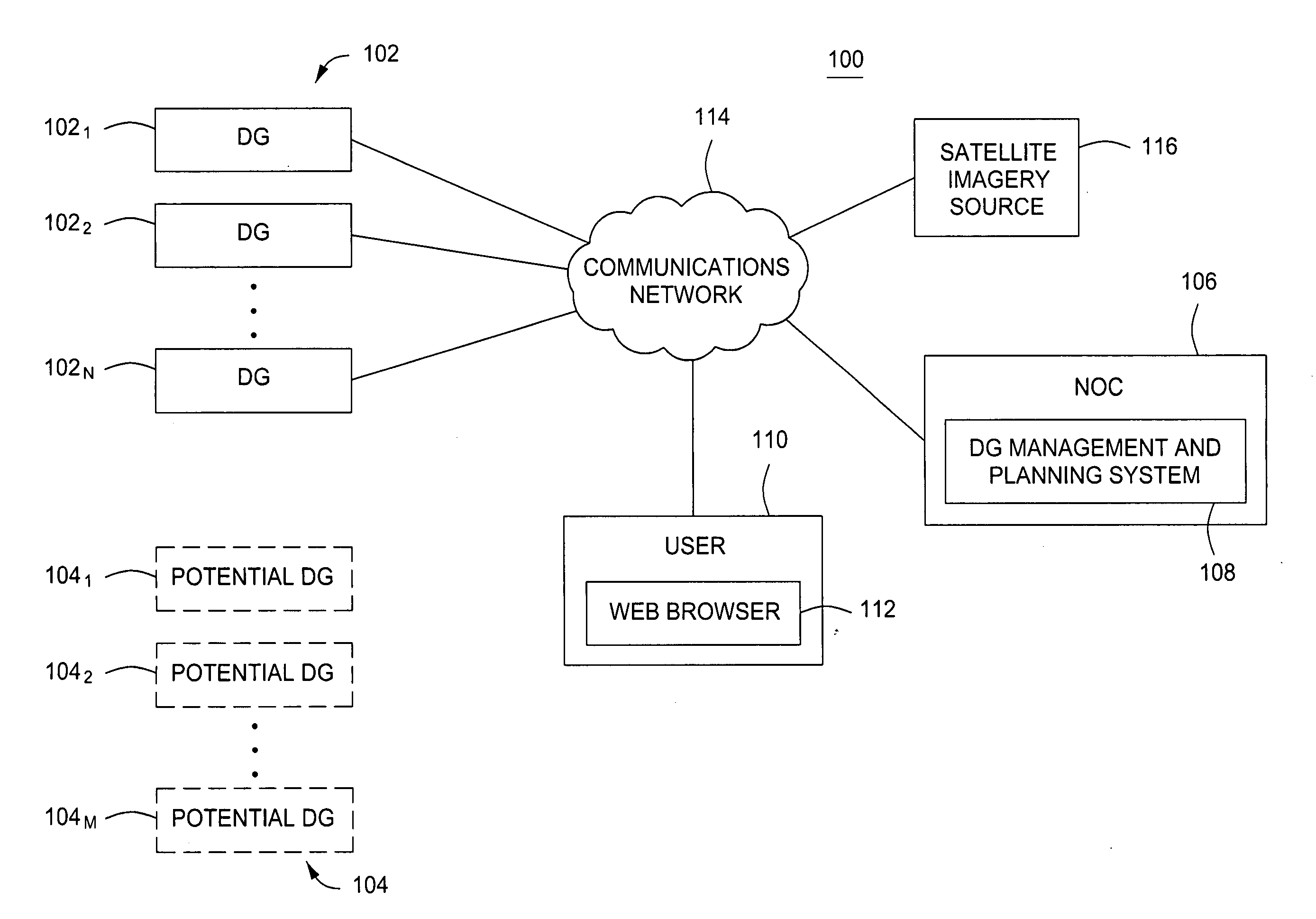 Method and apparatus for distributed generator planning