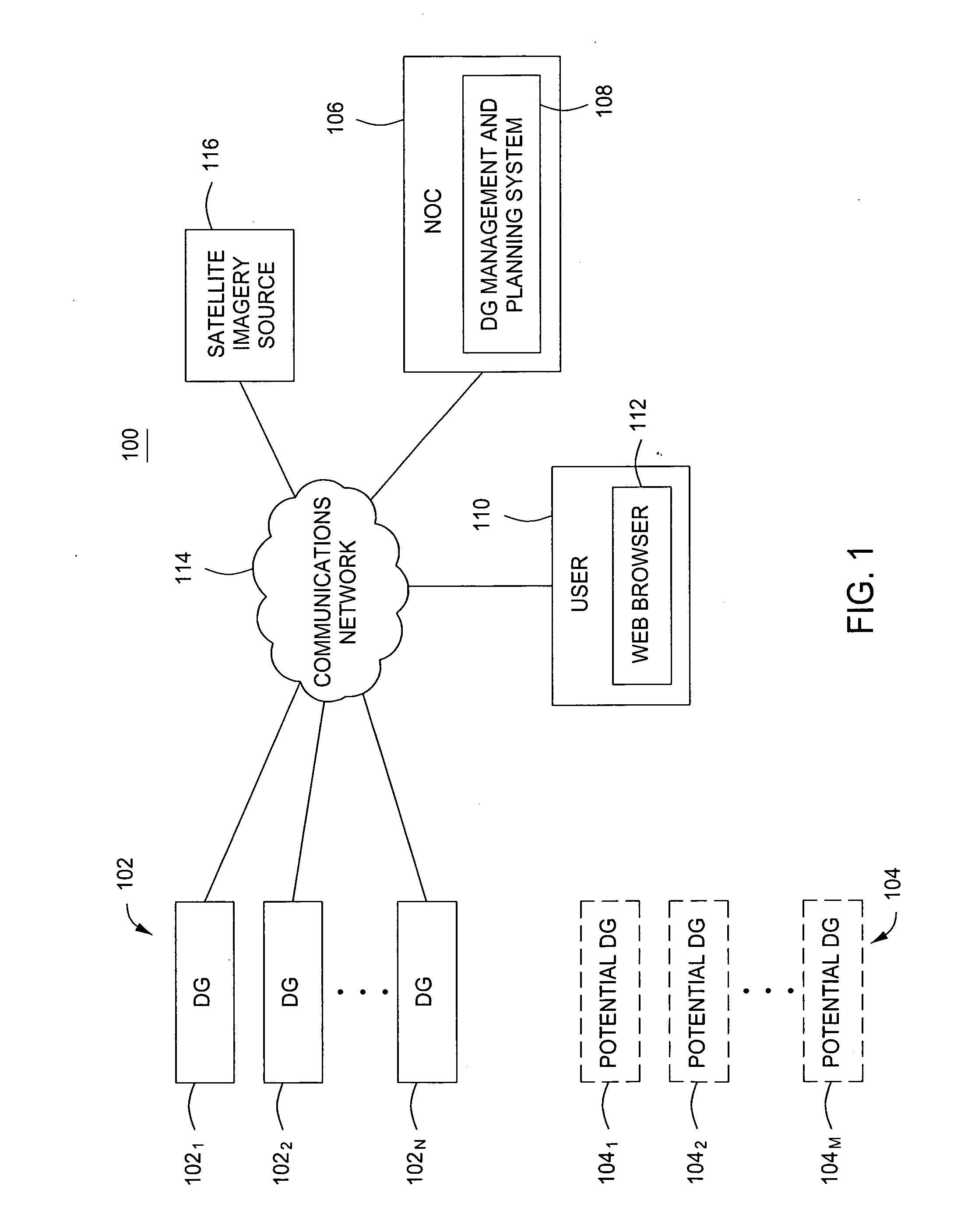 Method and apparatus for distributed generator planning