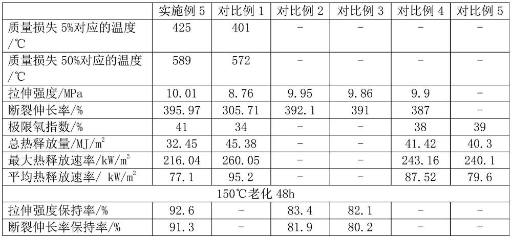 A long-life double-layer co-extruded insulation radiation cross-linked halogen-free low-smoke flame-retardant power cable