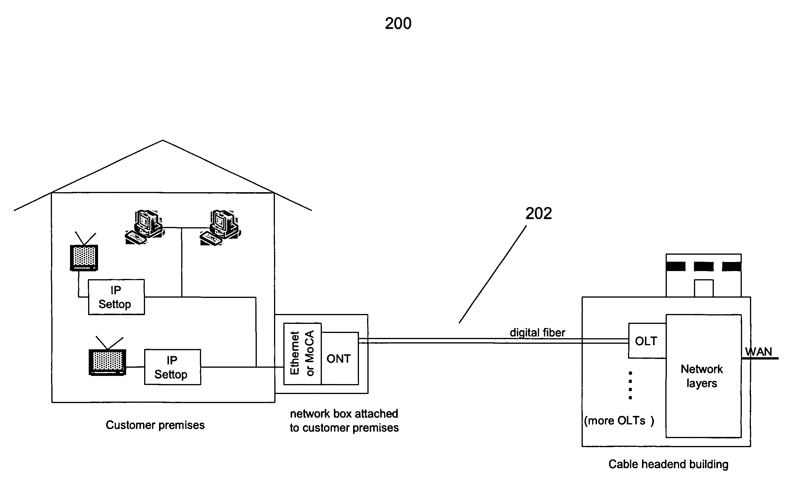 Network Architecture and Devices for Improving Performance of Hybrid Fiber Coax Cable Data Systems