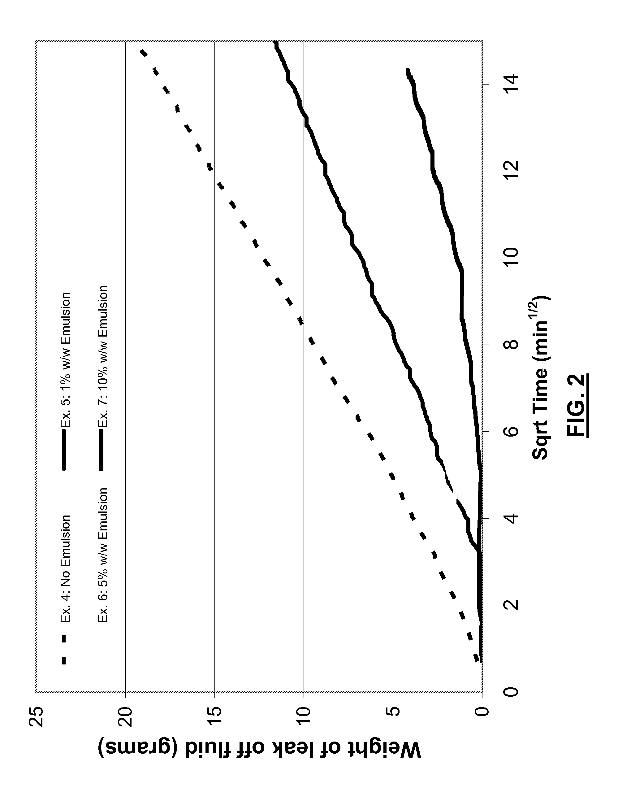 Methods of limiting leak off and damage in hydraulic fractures