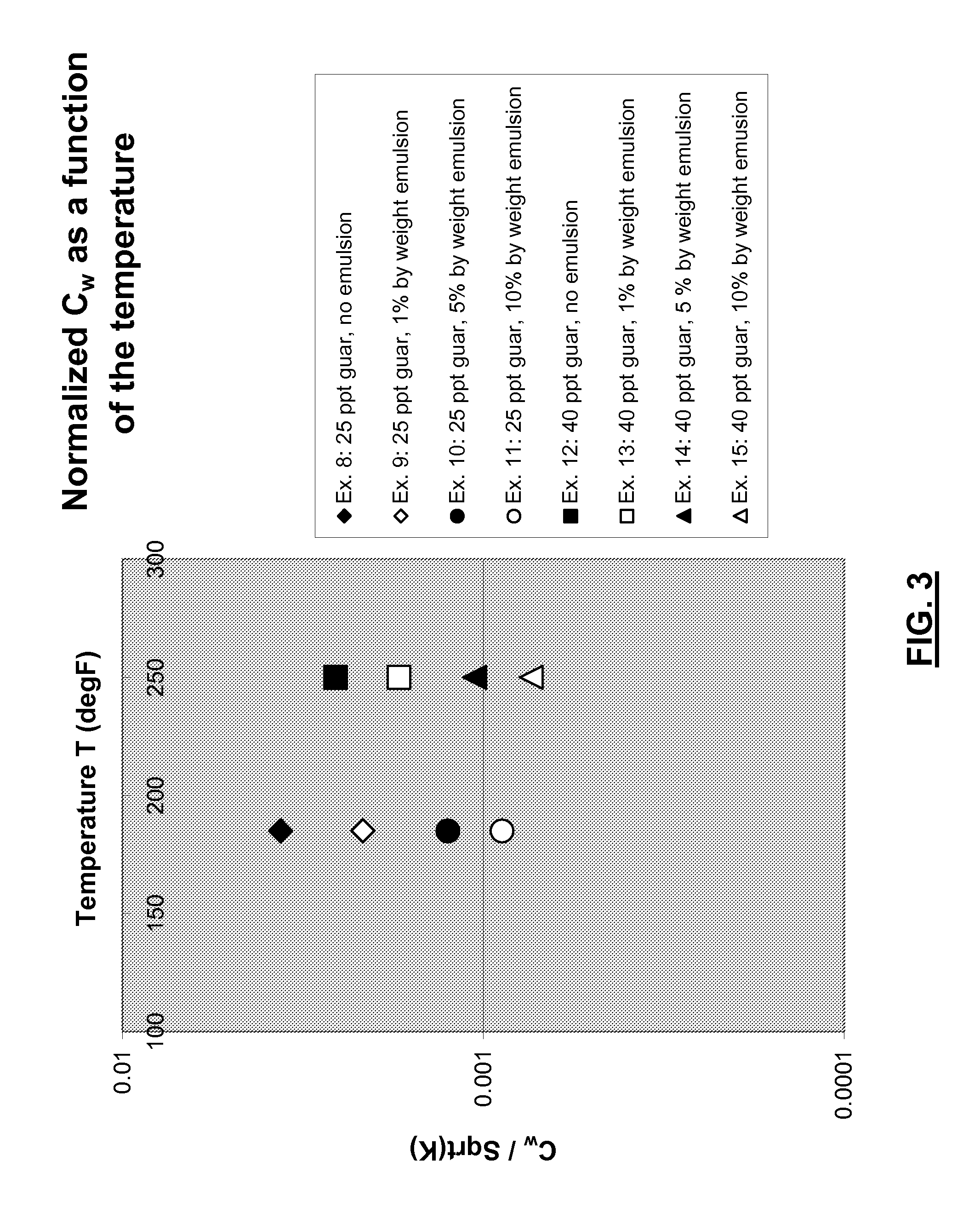 Methods of limiting leak off and damage in hydraulic fractures