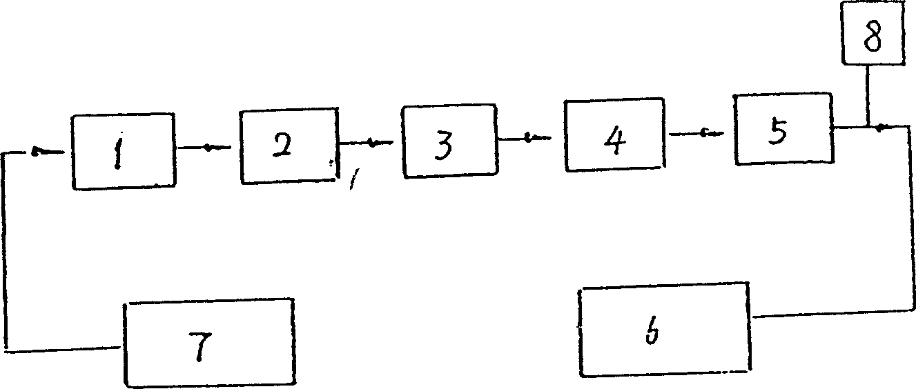 Sodium purifying process and purification system thereof