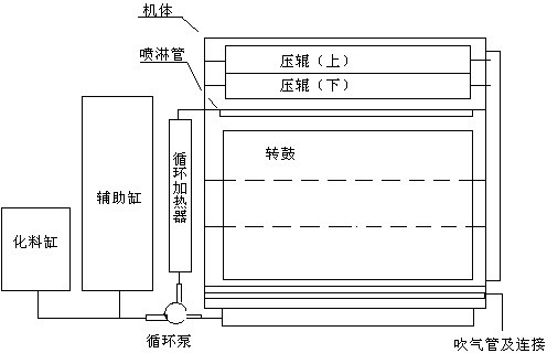 Textile dyeing machine