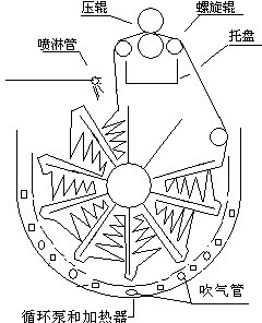 Textile dyeing machine