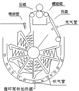 Textile dyeing machine