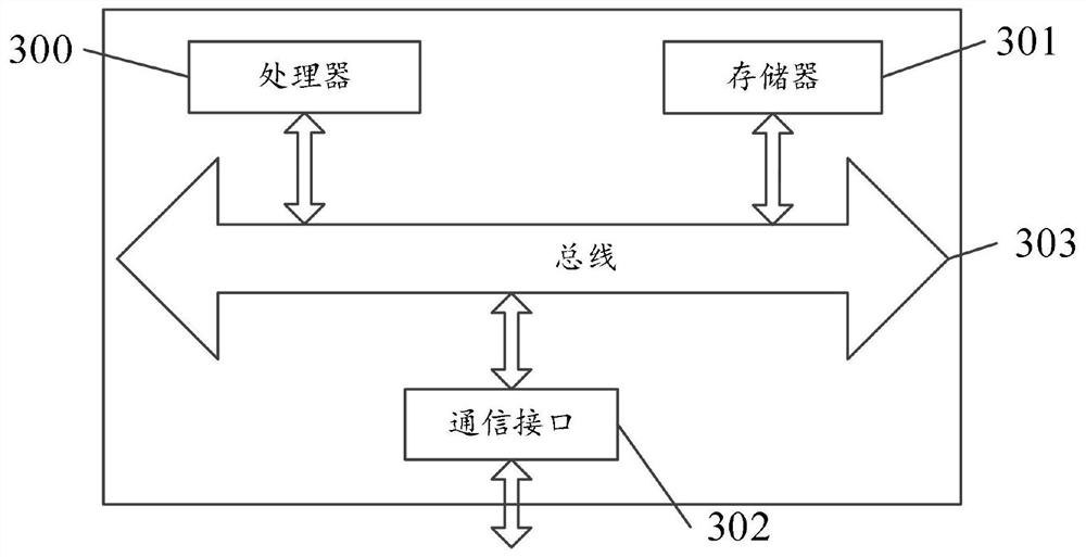 Data uploading interface test method and system, electronic equipment and readable storage medium