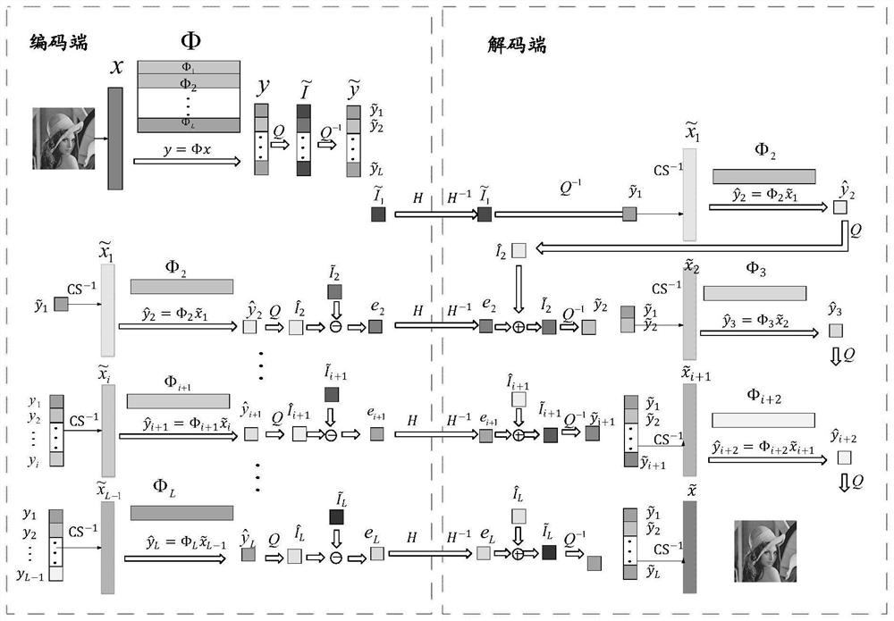 Image coding and decoding method, system, equipment and medium