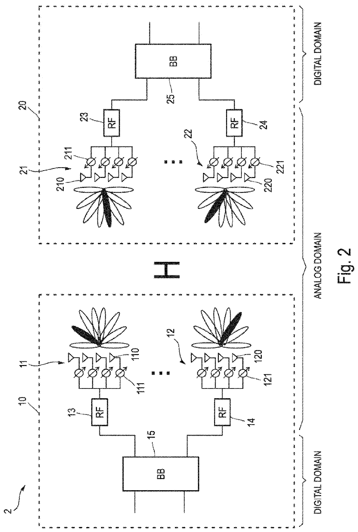 Beamforming device and method, communication device and communication system