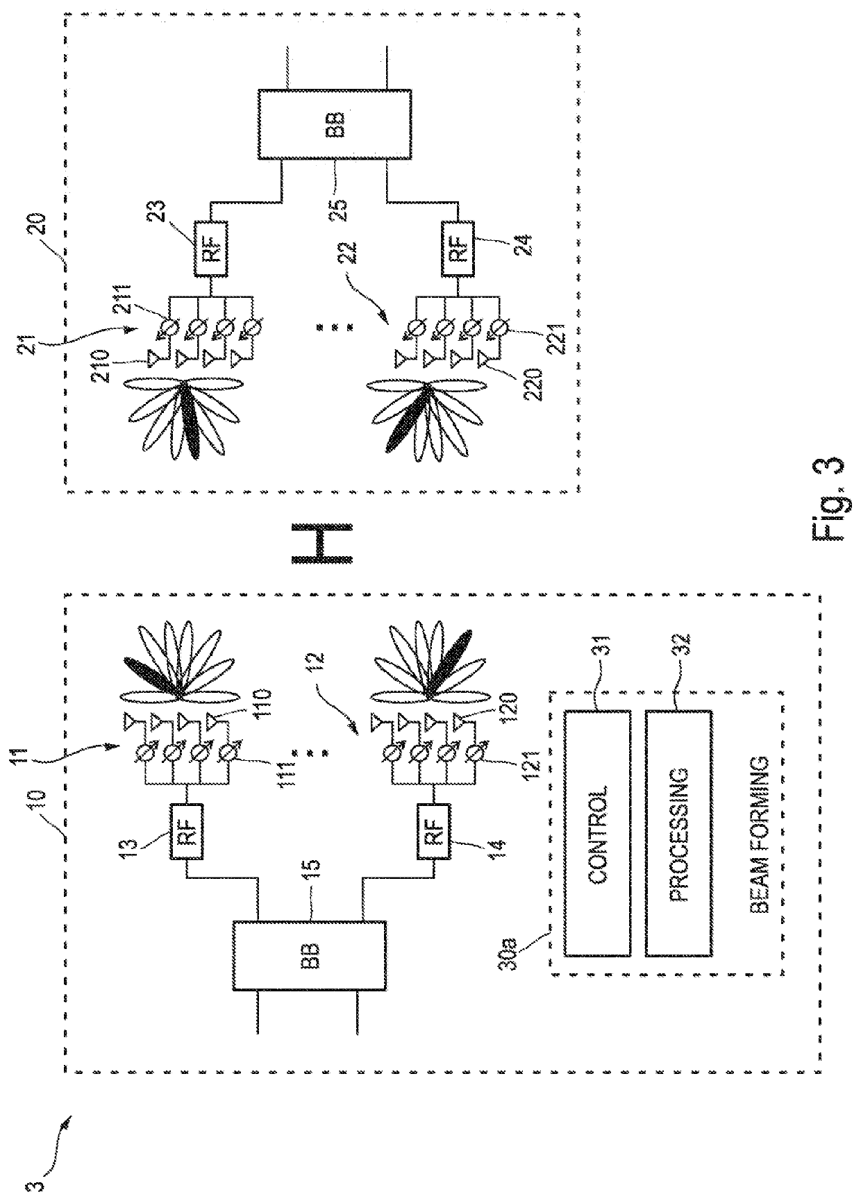 Beamforming device and method, communication device and communication system