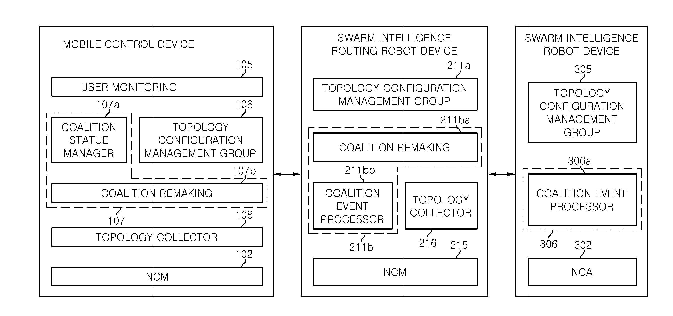 Swarm intelligence routing robot device and movement path control system using the same