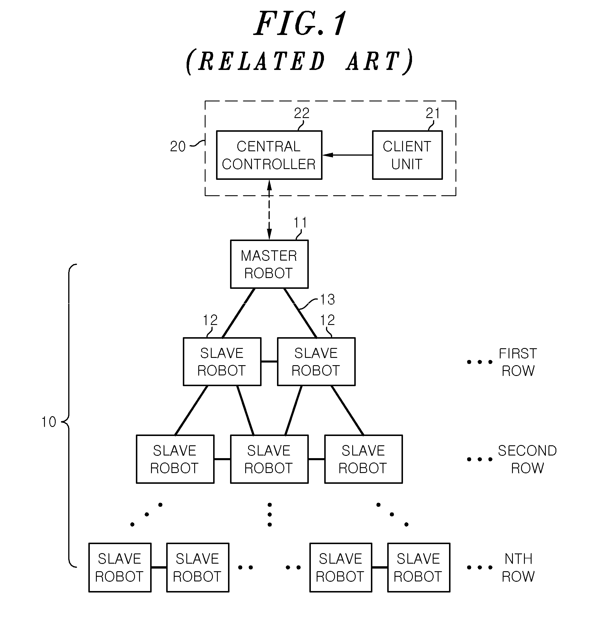 Swarm intelligence routing robot device and movement path control system using the same