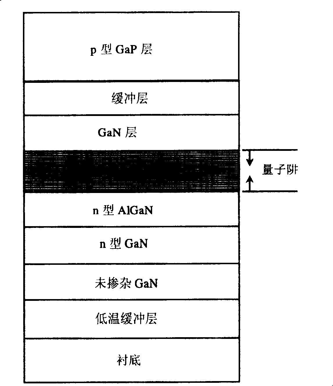 GaN-based LED extension sheet and its preparation method