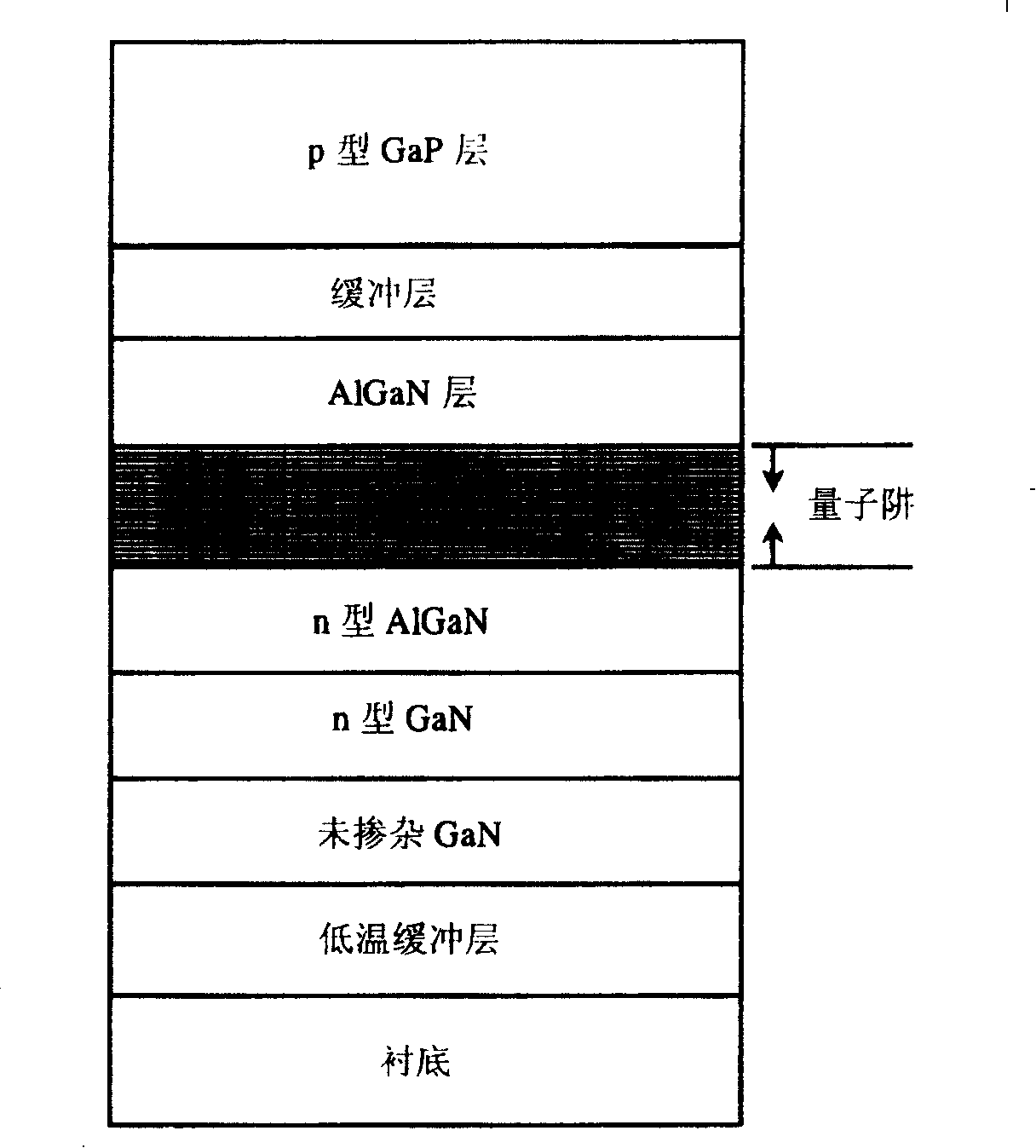 GaN-based LED extension sheet and its preparation method