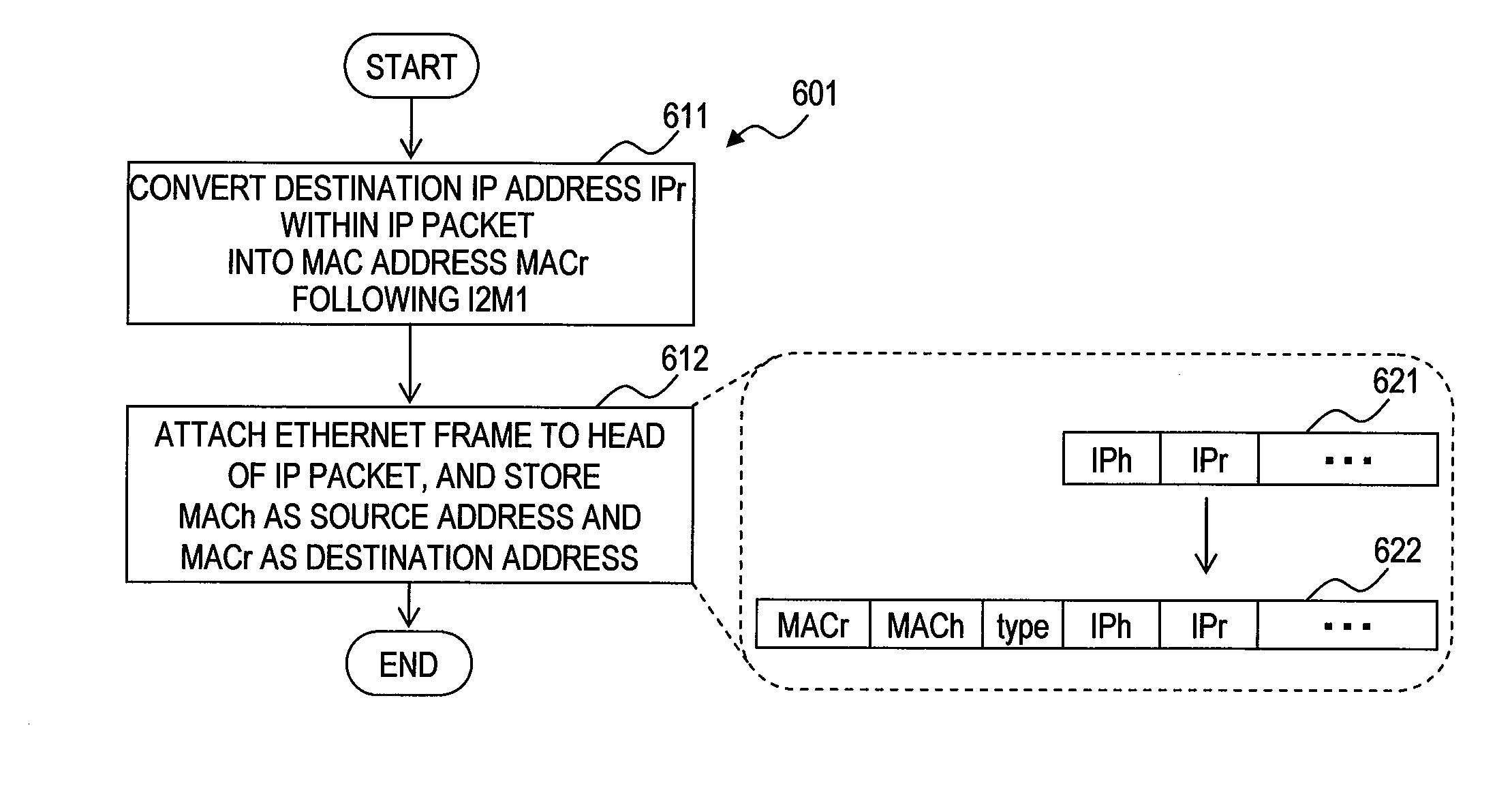 Network system, control apparatus and network apparatus