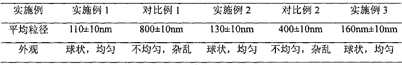 Levofloxacin lactate liposome sodium chloride injection and preparation method thereof