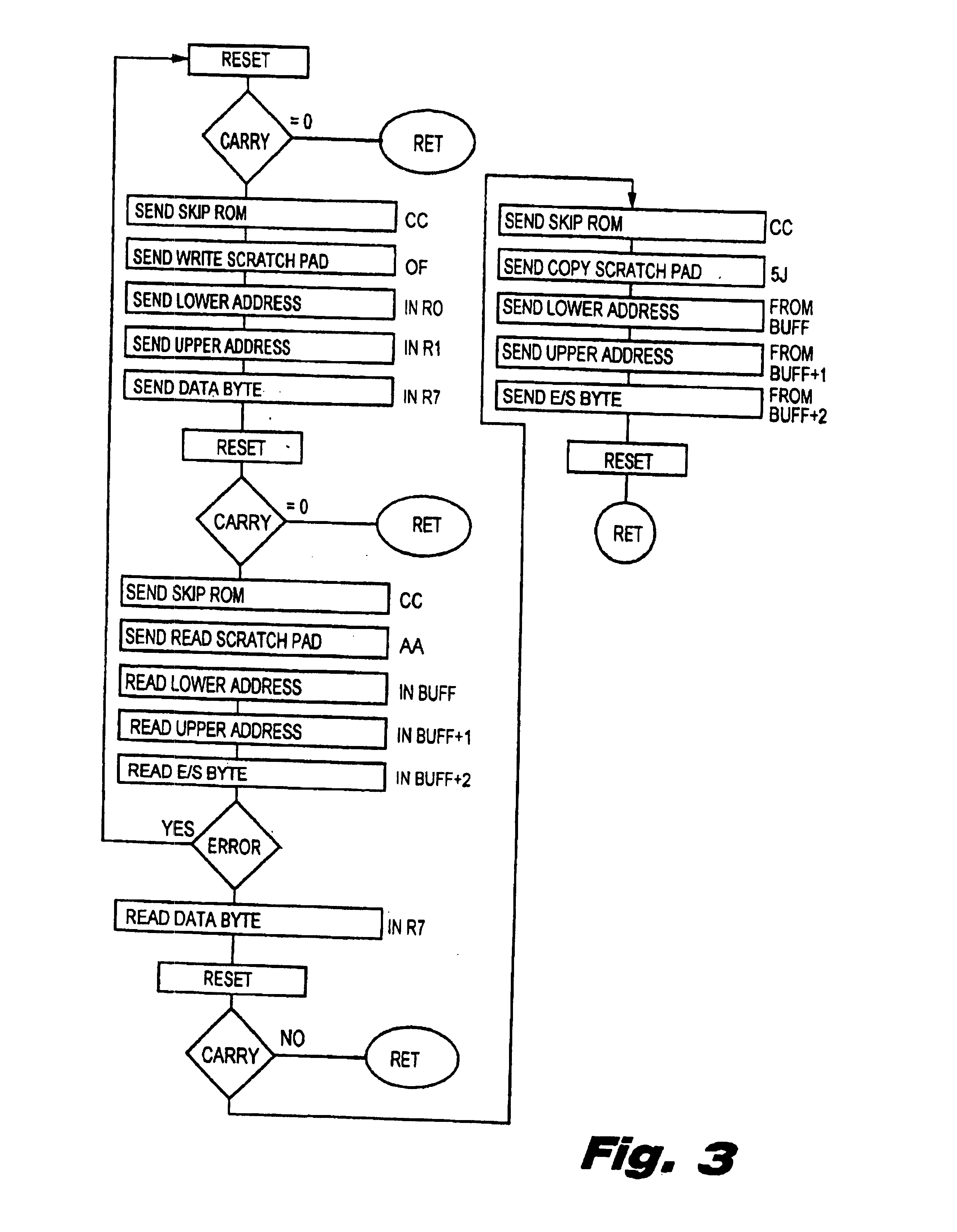 Soft count tracking system