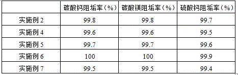 Application of scale inhibitor with good antibacterial effect in salt discharge underground pipe