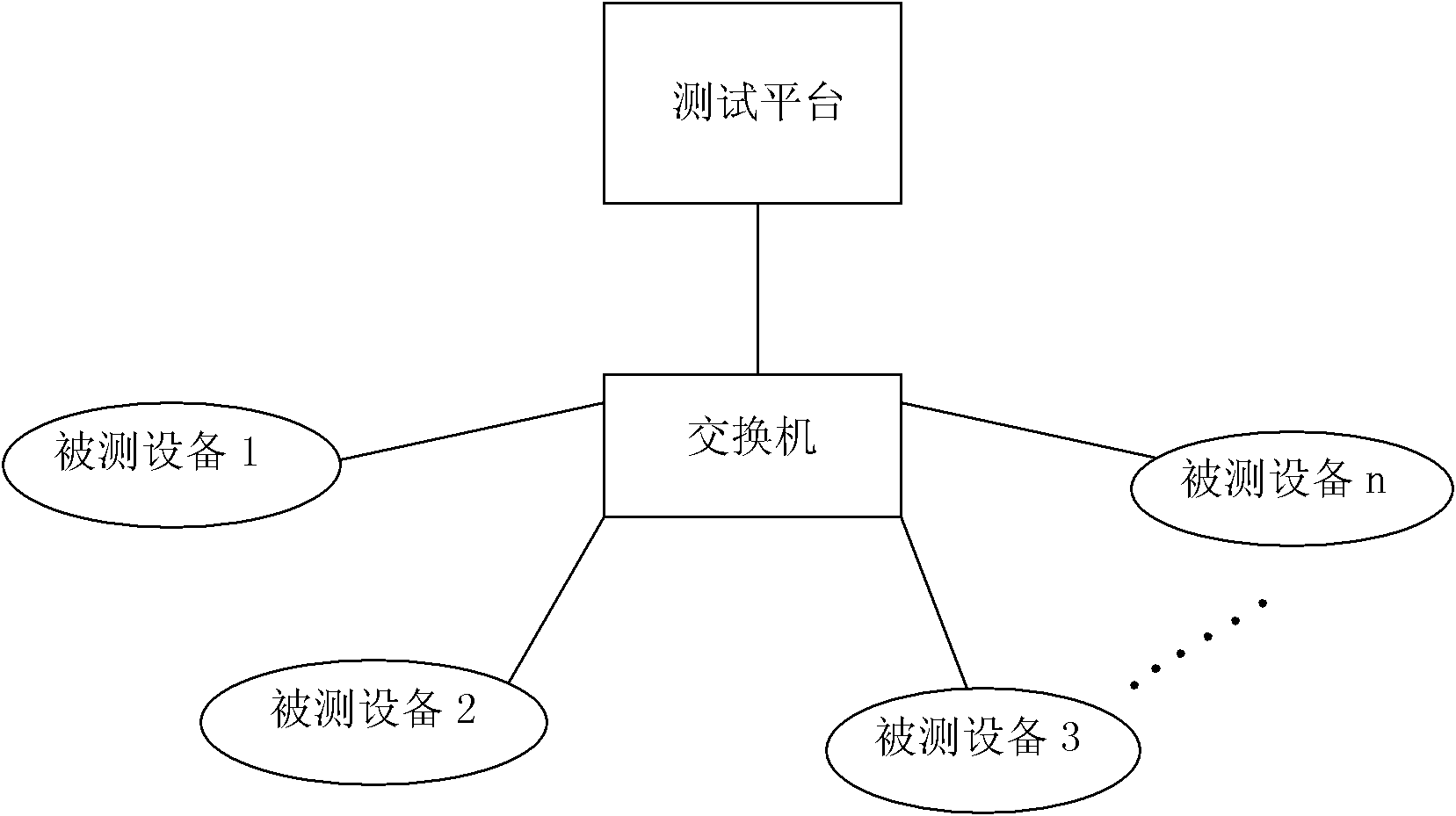 Communication equipment hardware host testing system and testing method