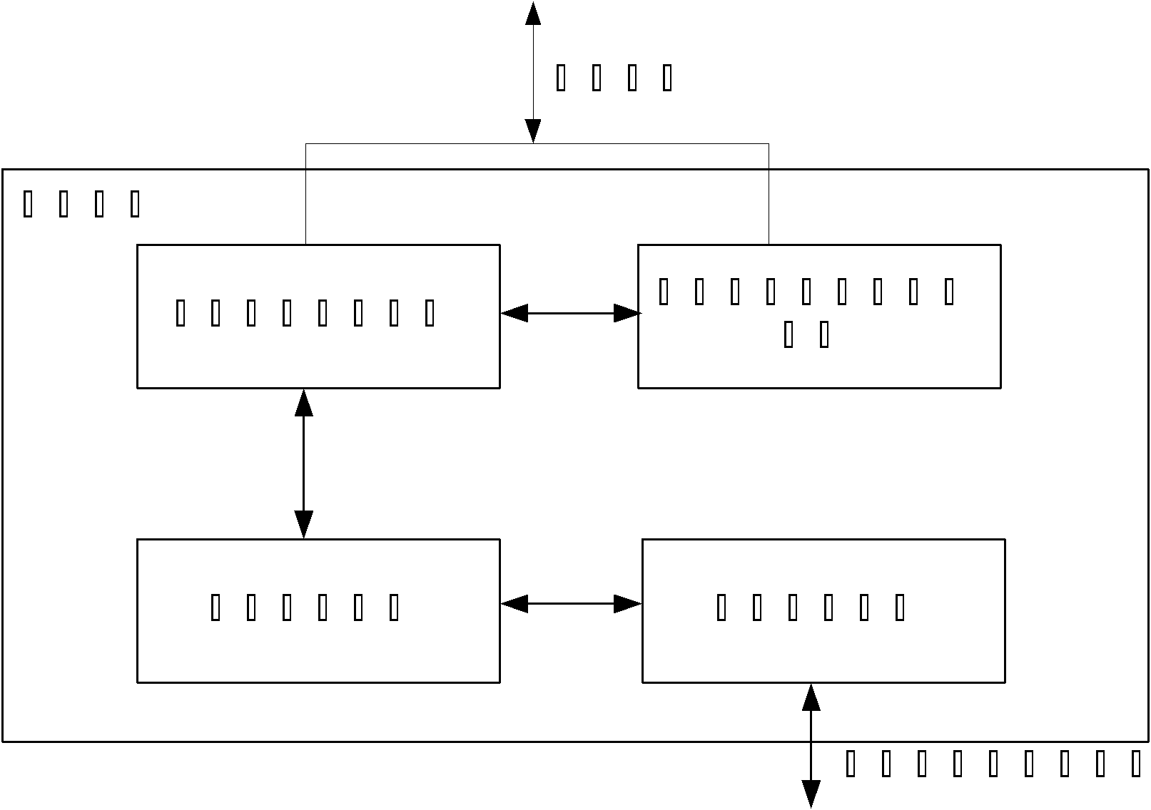 Communication equipment hardware host testing system and testing method