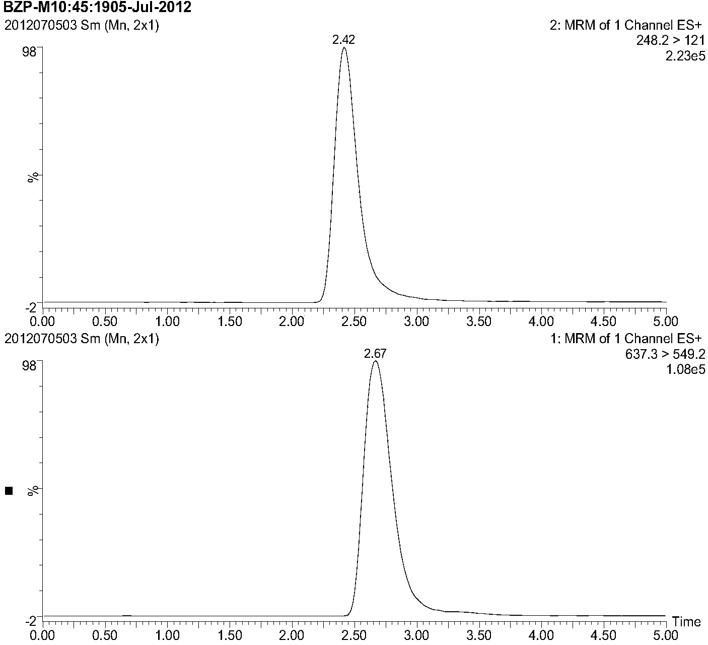 Method for detecting chaetoglobosin concentration in blood plasma