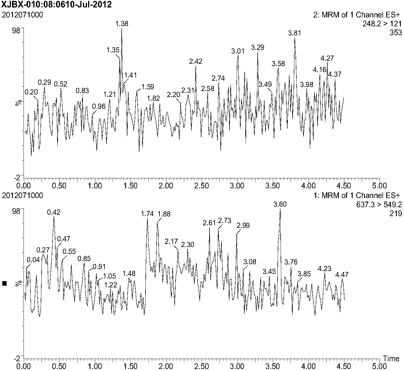 Method for detecting chaetoglobosin concentration in blood plasma