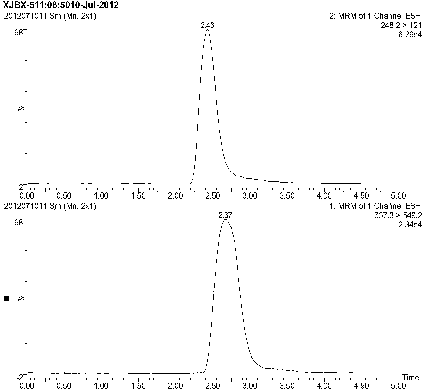 Method for detecting chaetoglobosin concentration in blood plasma