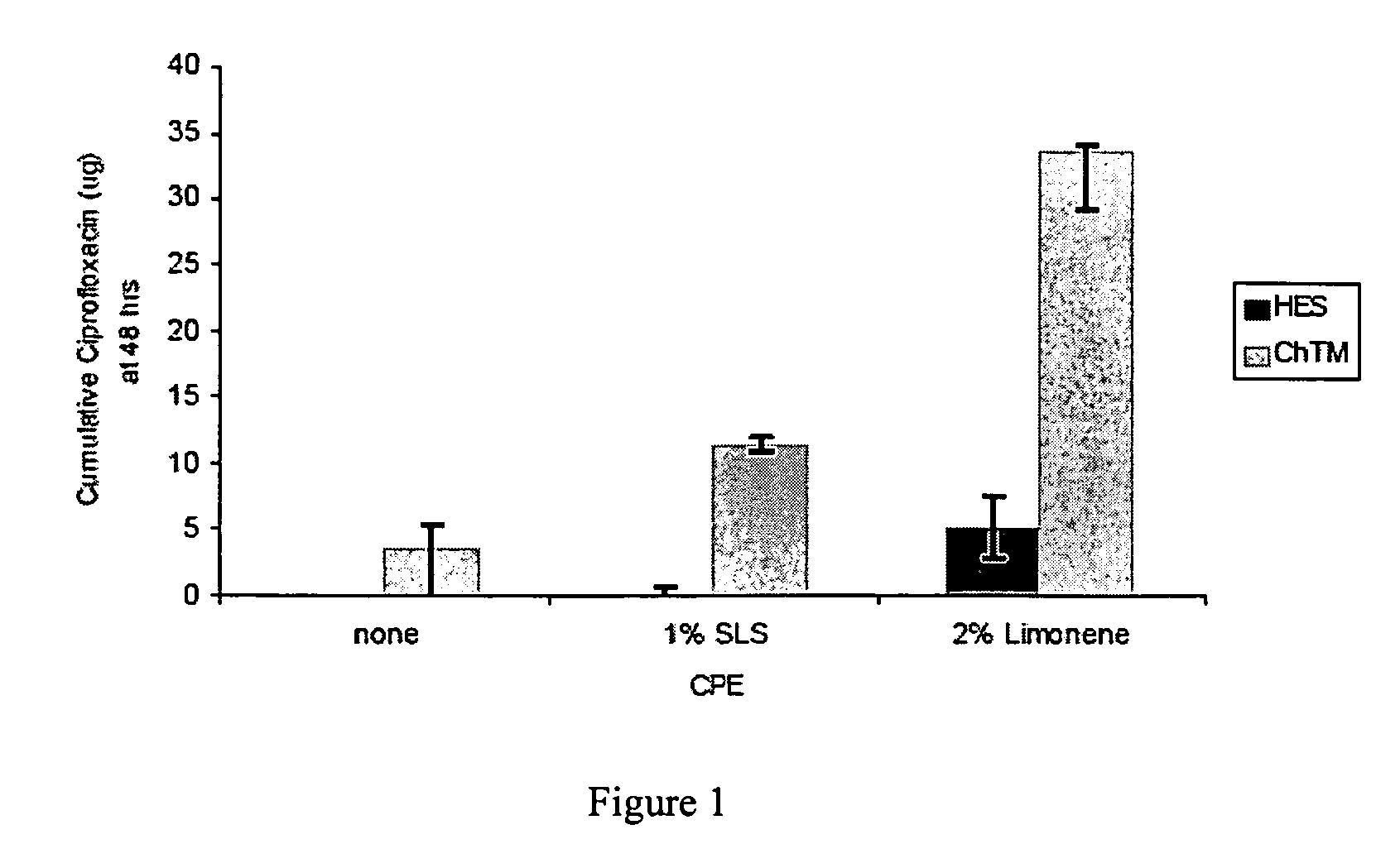 Tympanic membrane permeating ear drops and uses thereof