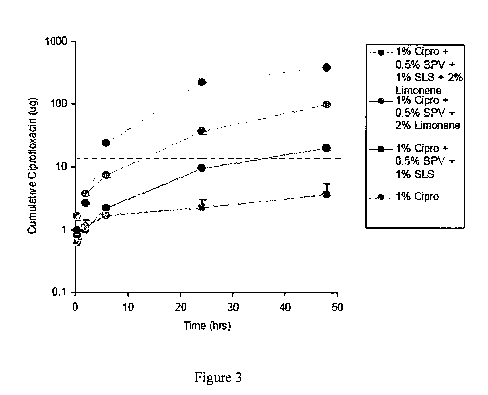 Tympanic membrane permeating ear drops and uses thereof