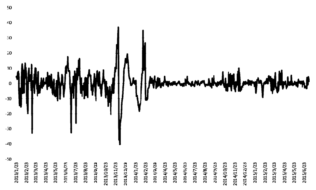 Evaluation method of random error between on-line monitoring data and live detection data of oil-immersed transformer