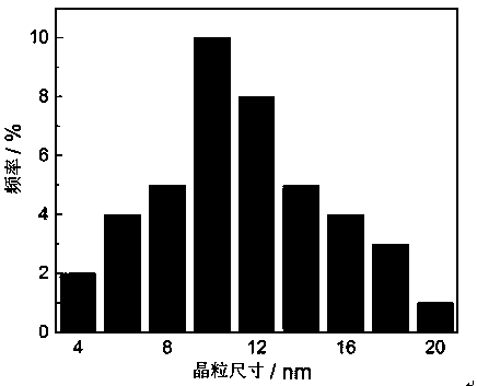 Transitional metal oxide/nitrogen-doped ordered mesoporous carbon composite material and preparation method thereof