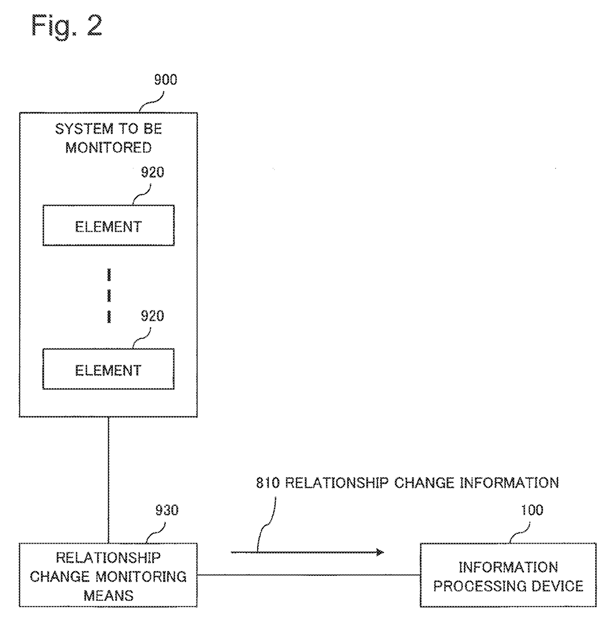 Information processing device and error detection method