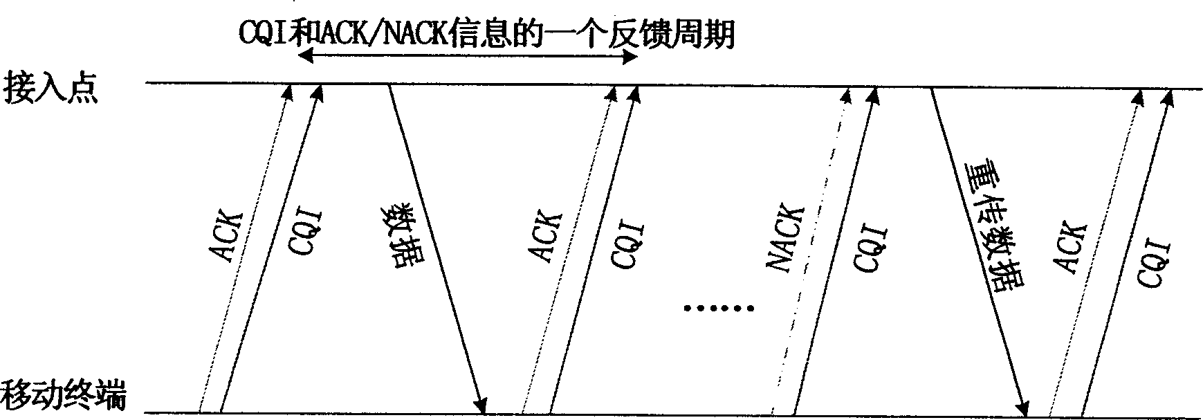 A feedback information transmission method of adaptive OFDM system