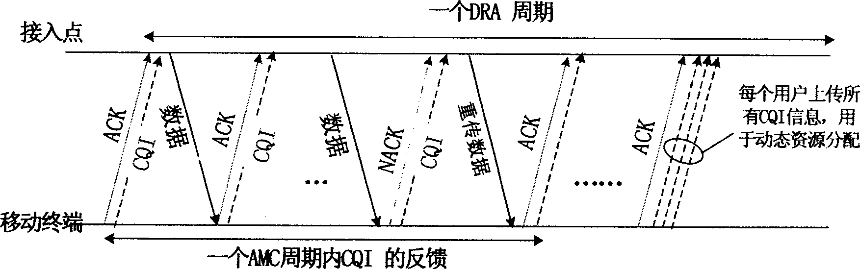 A feedback information transmission method of adaptive OFDM system