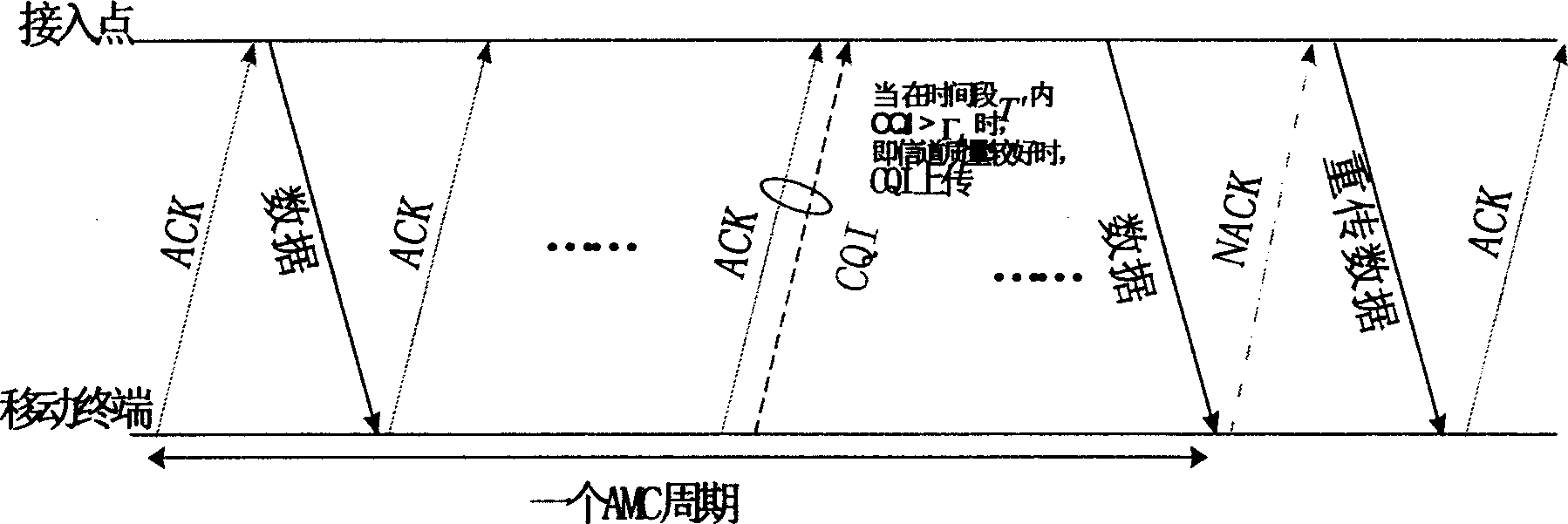 A feedback information transmission method of adaptive OFDM system