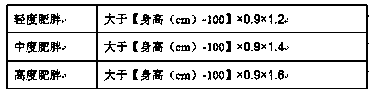 Health-care traditional Chinese medicine preparation for weight reduction and body building