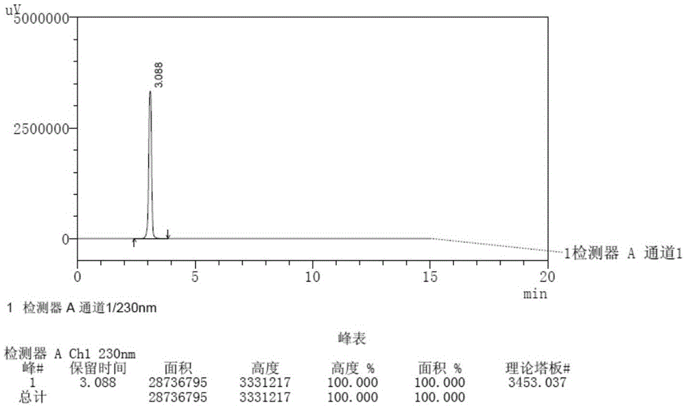 Method for detecting enantiomer impurity in apremilast