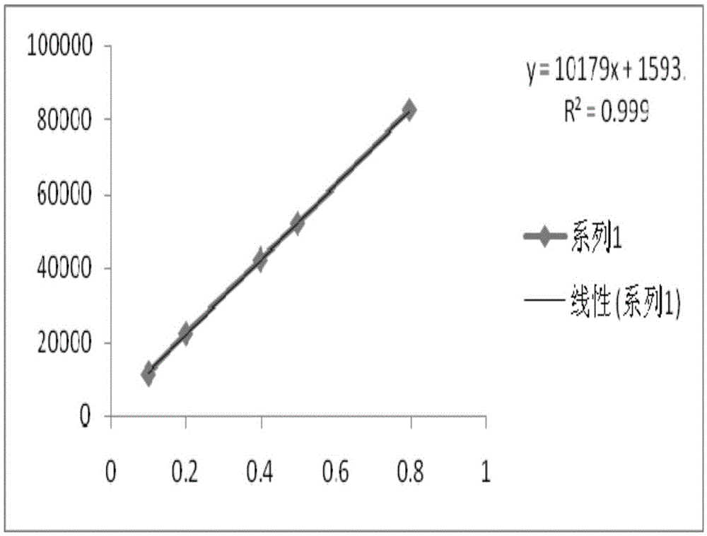 Method for detecting enantiomer impurity in apremilast