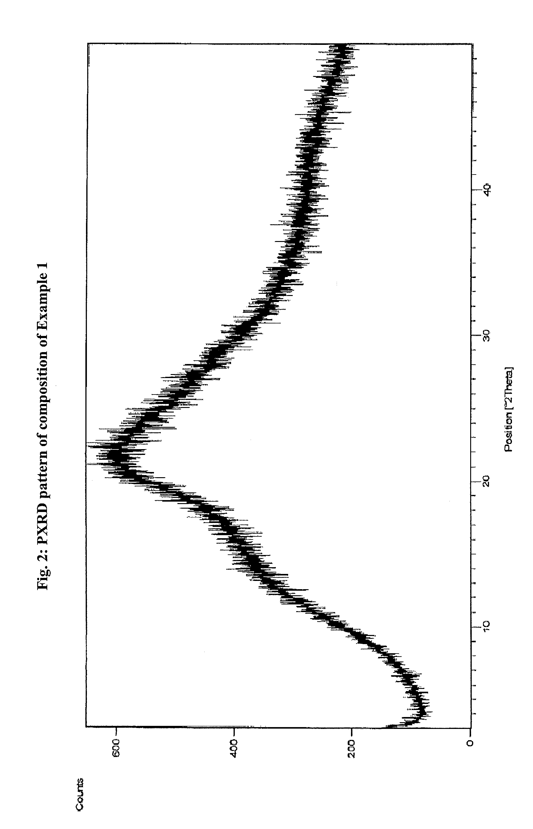 Pharmaceutical composition