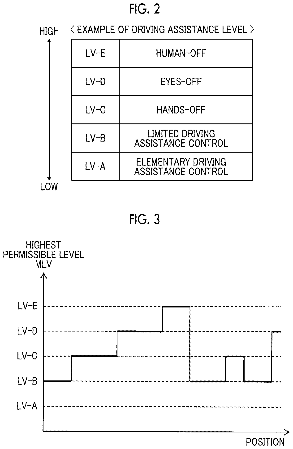 Vehicle control device